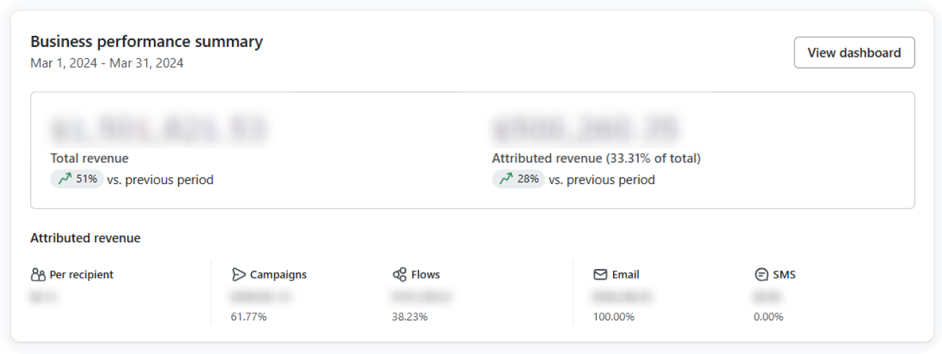 DIDO Cases G-DEFY Results