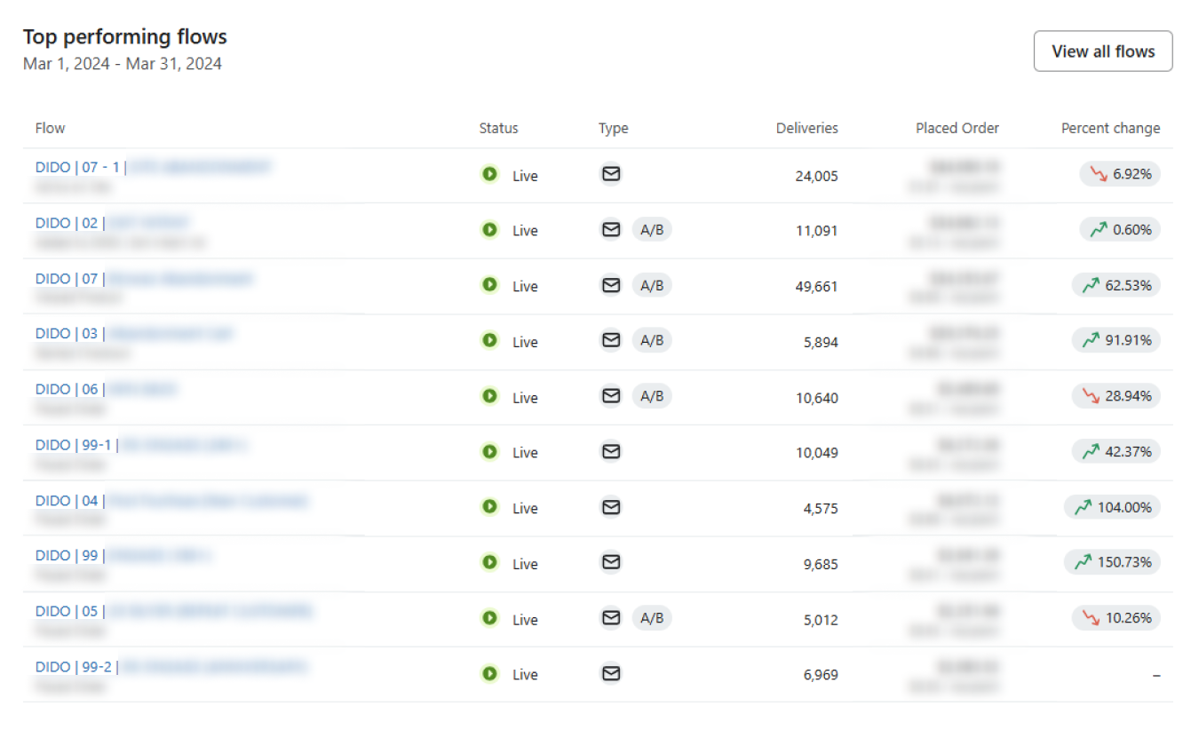 DIDO Cases G-DEFY Results 2