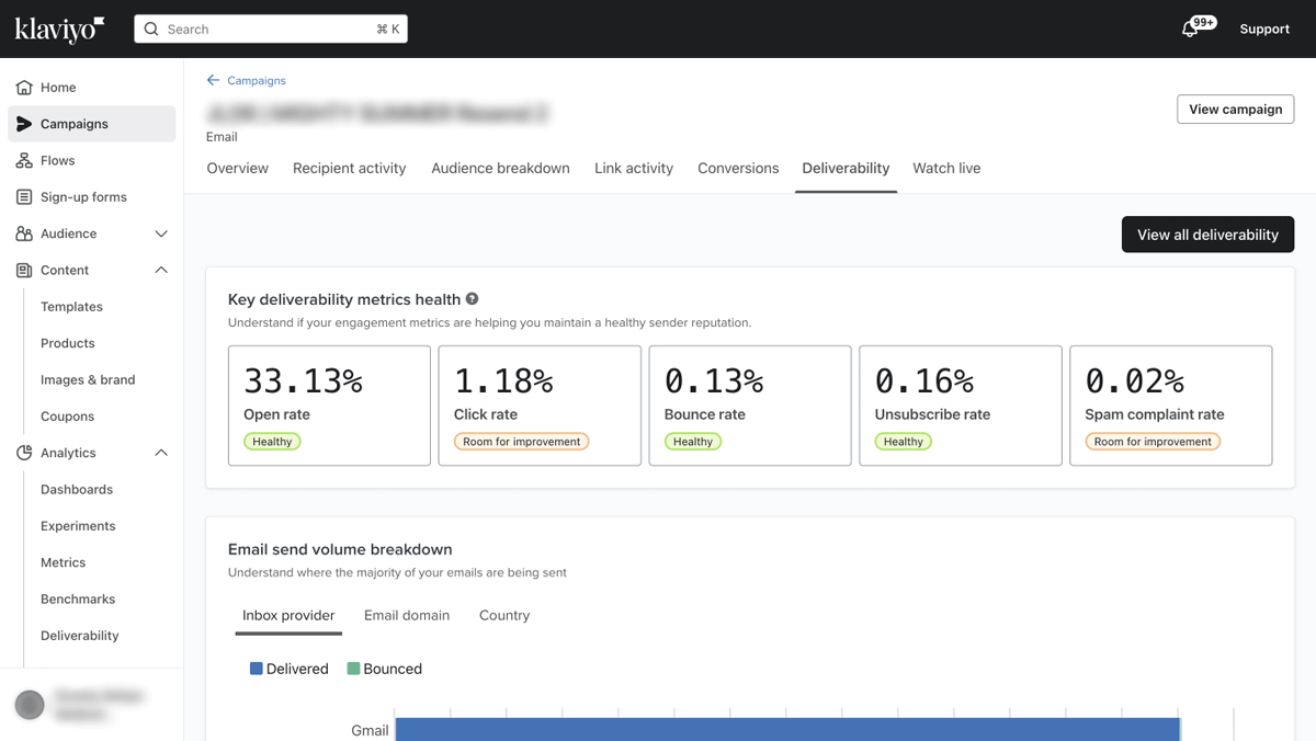 B002-Deliverability-Key-Metrics