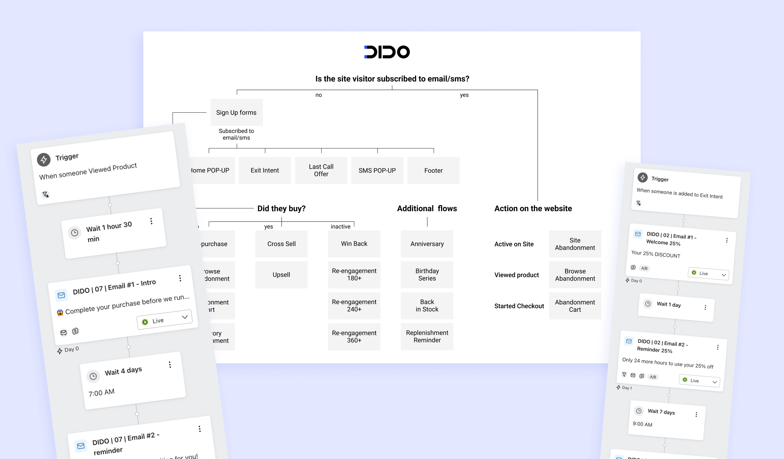 B011-email-marketing-audit-01